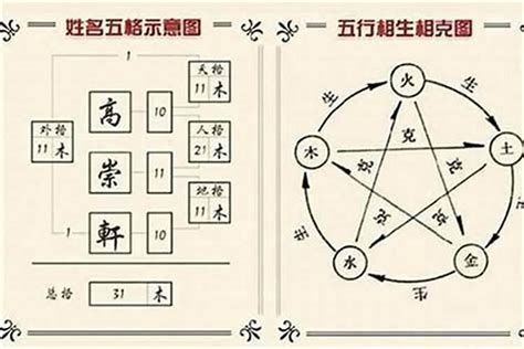 姓名五行算命|姓名算命